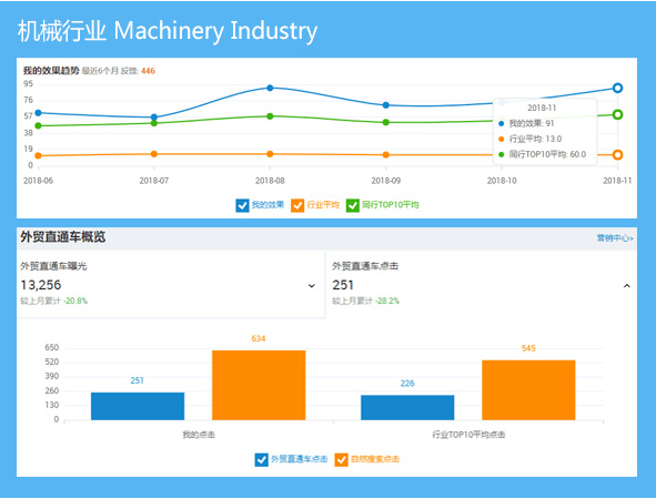 阿里國際站運營 阿里國際站運營