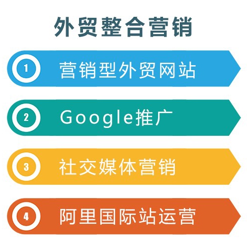 外貿網絡營銷 外貿網絡營銷