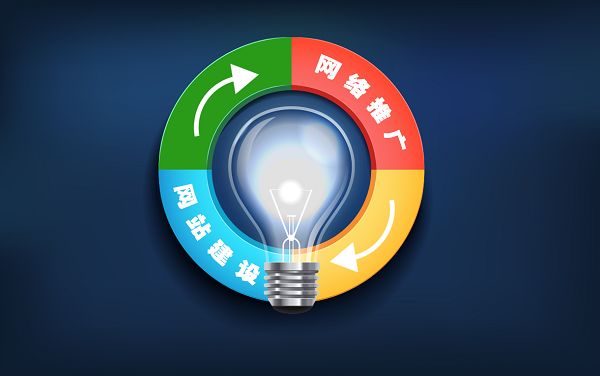 外貿網站推廣優化 外貿網站推廣優化