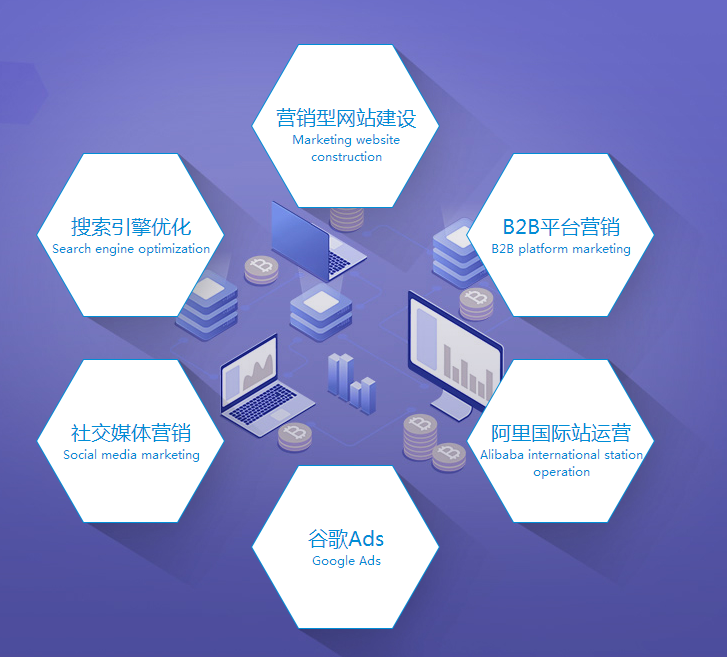 外貿(mào)營銷 外貿(mào)營銷