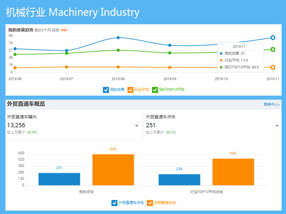 阿里國際站代運營 阿里國際站代運營