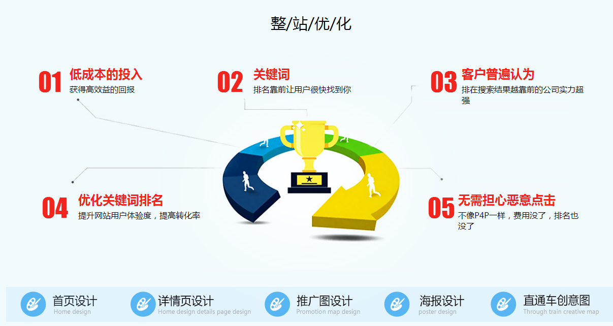 阿里巴巴國際站運(yùn)營 阿里巴巴國際站運(yùn)營