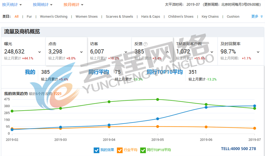 阿里國際站運營效果.jpg 阿里國際站運營效果.jpg