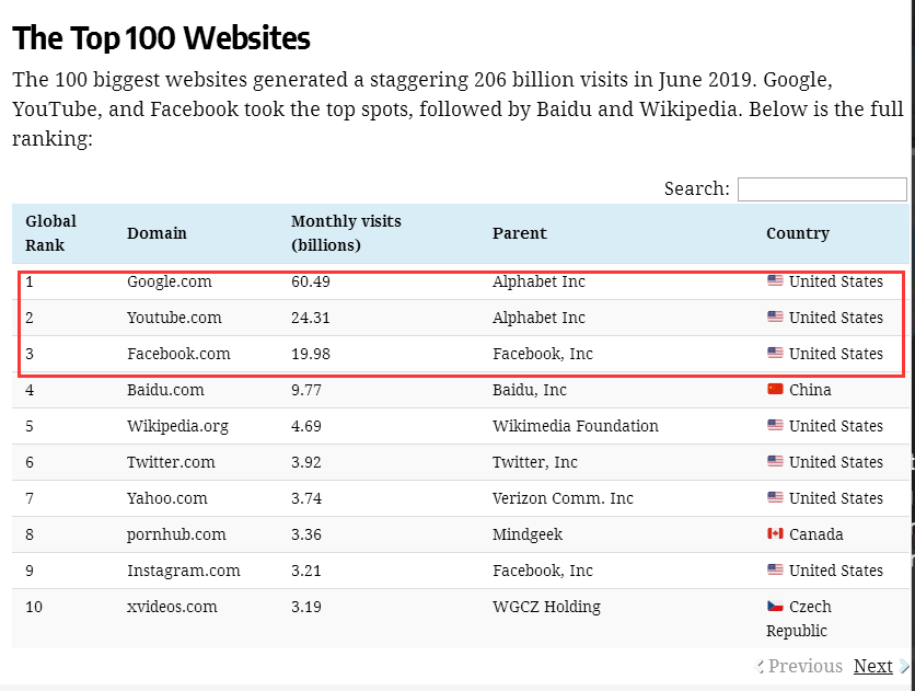 外貿(mào)網(wǎng)站推廣 外貿(mào)網(wǎng)站推廣