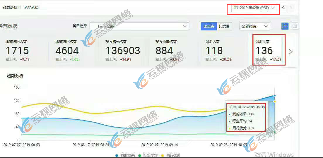 阿里國際站運(yùn)營 阿里國際站運(yùn)營