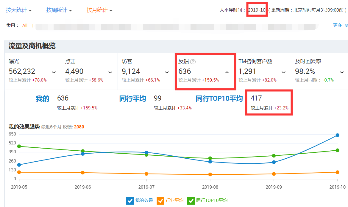 阿里國際站運營 阿里國際站運營