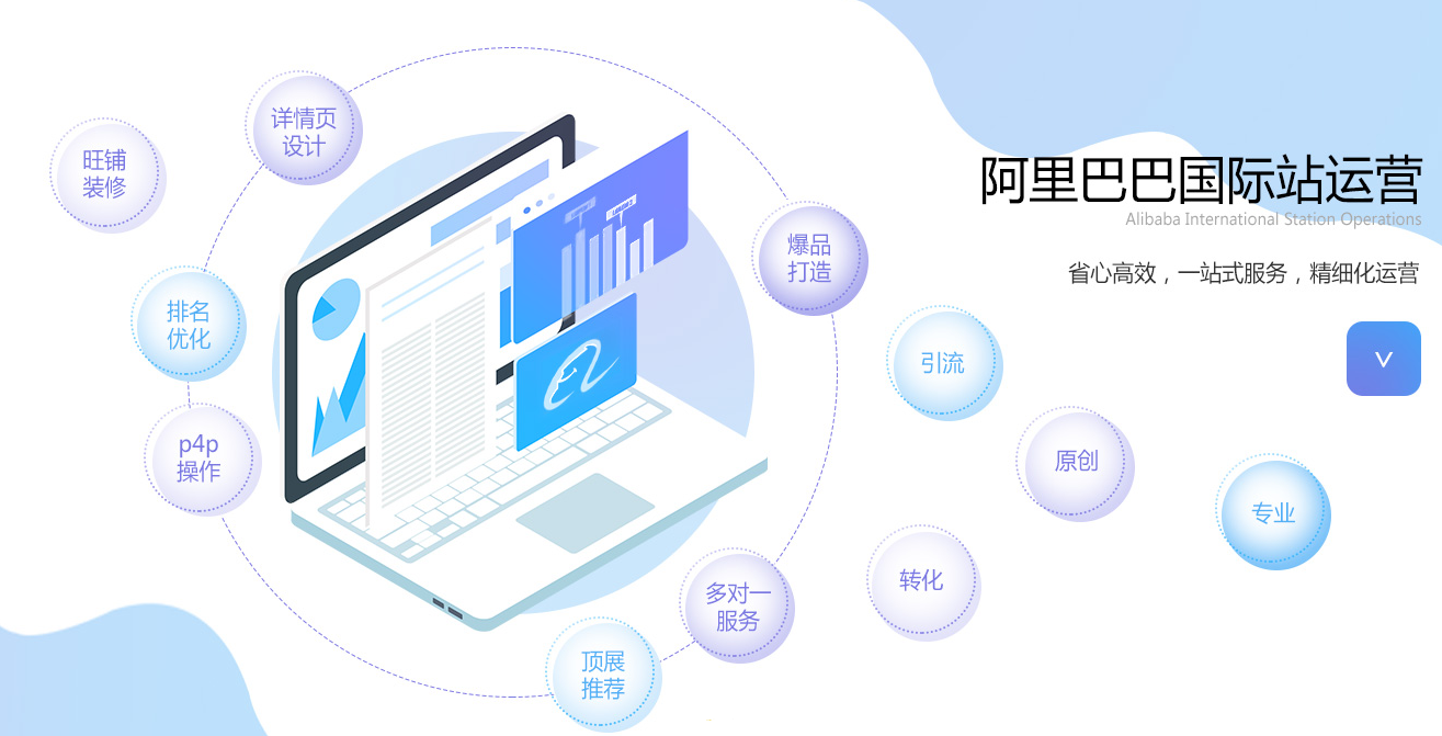 阿里國際站代運營公司 阿里國際站代運營公司
