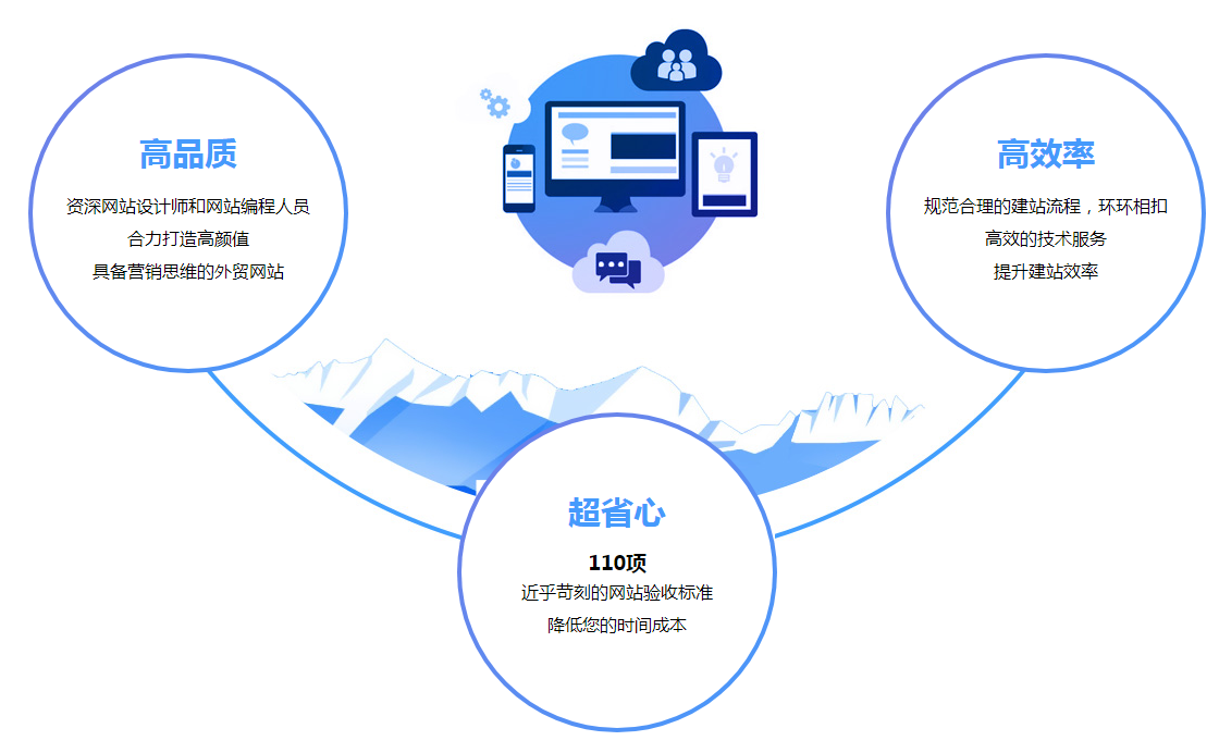 外貿建站 外貿建站