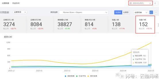 阿里國際站代運(yùn)營 阿里國際站代運(yùn)營