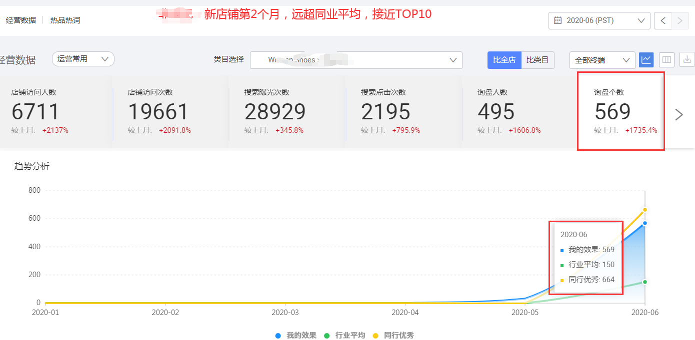 阿里國際站代運營 阿里國際站代運營