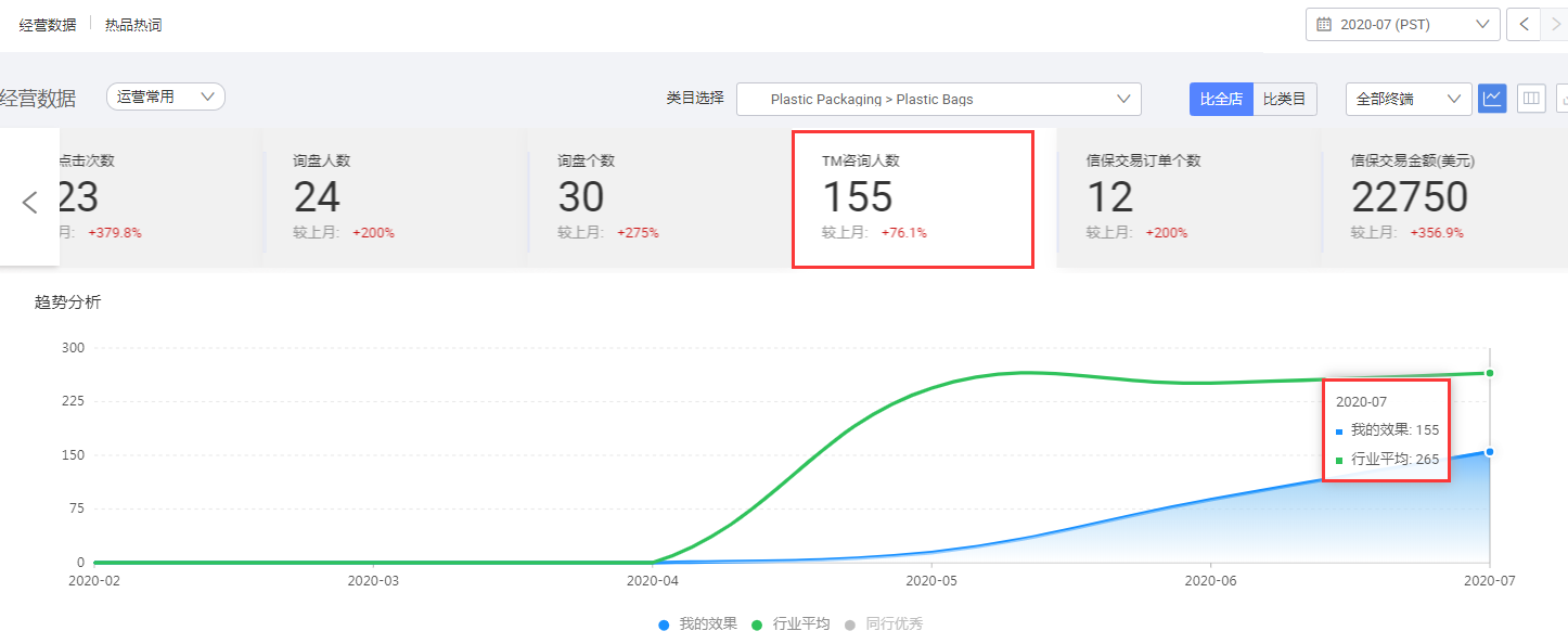 阿里國(guó)際站代運(yùn)營(yíng) 阿里國(guó)際站代運(yùn)營(yíng)
