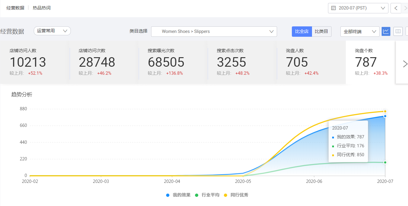 阿里國際站代運營 阿里國際站代運營