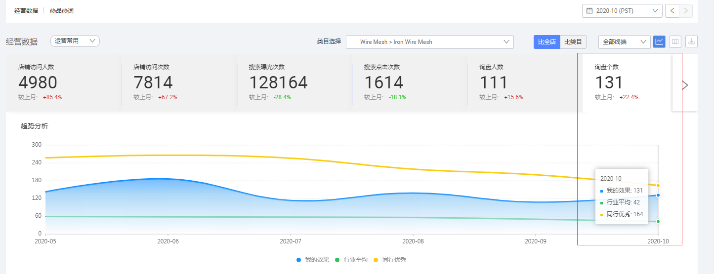 阿里巴巴國際站代運(yùn)營(yíng) 阿里巴巴國際站代運(yùn)營(yíng)