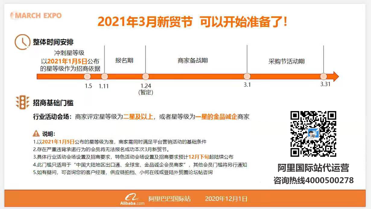 阿里國際站代運營 阿里國際站代運營