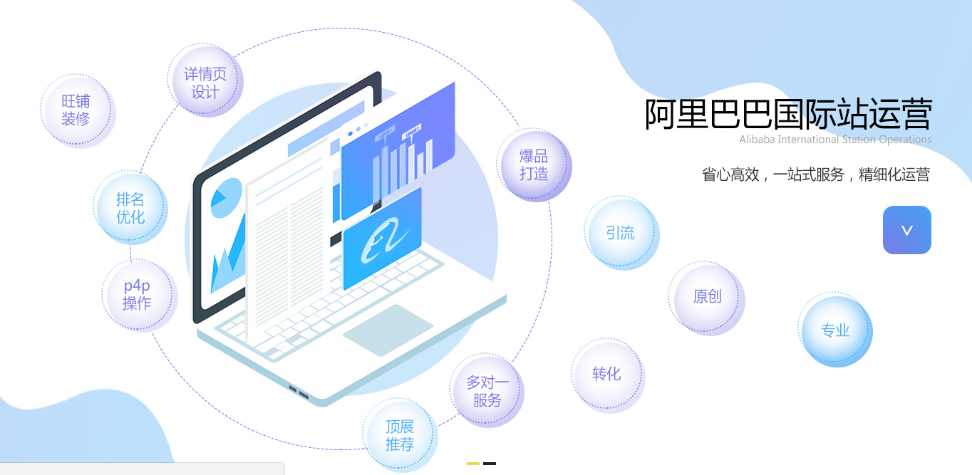 阿里國際站代運營 阿里國際站代運營