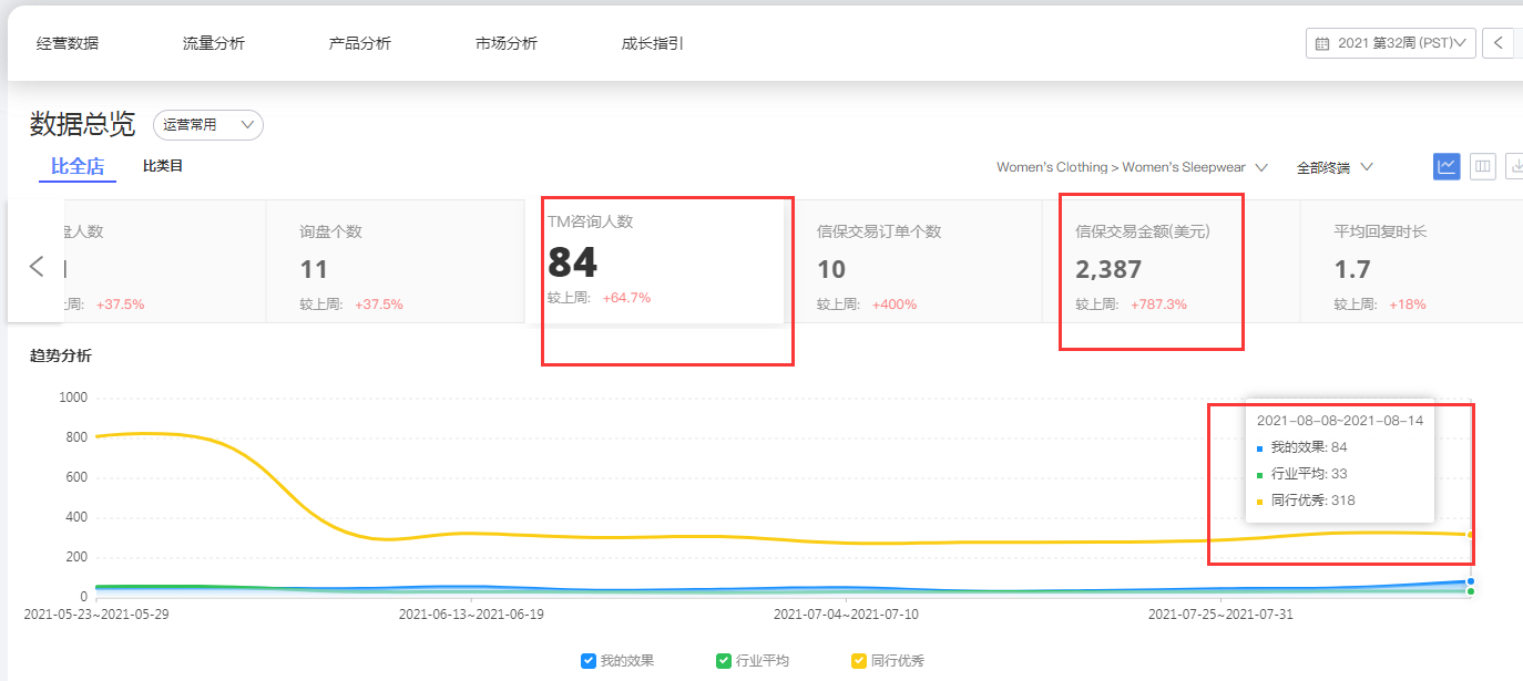 阿里國際站代運(yùn)營 阿里國際站代運(yùn)營