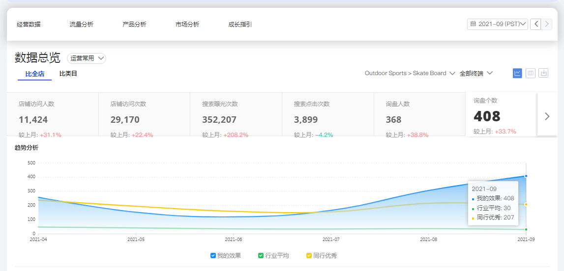 阿里國際站代運(yùn)營 阿里國際站代運(yùn)營