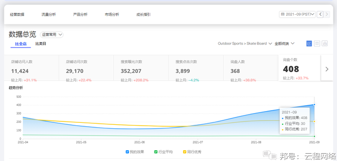阿里國際站代運營 阿里國際站代運營