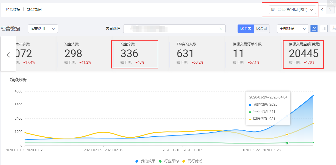 阿里國(guó)際站代運(yùn)營(yíng) 阿里國(guó)際站代運(yùn)營(yíng)