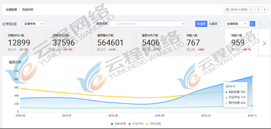 阿里國際站代運營 阿里國際站代運營