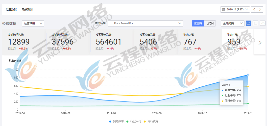 阿里巴巴國際站代運營 阿里巴巴國際站代運營