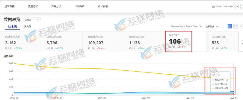 阿里巴巴國際站代運營 阿里巴巴國際站代運營