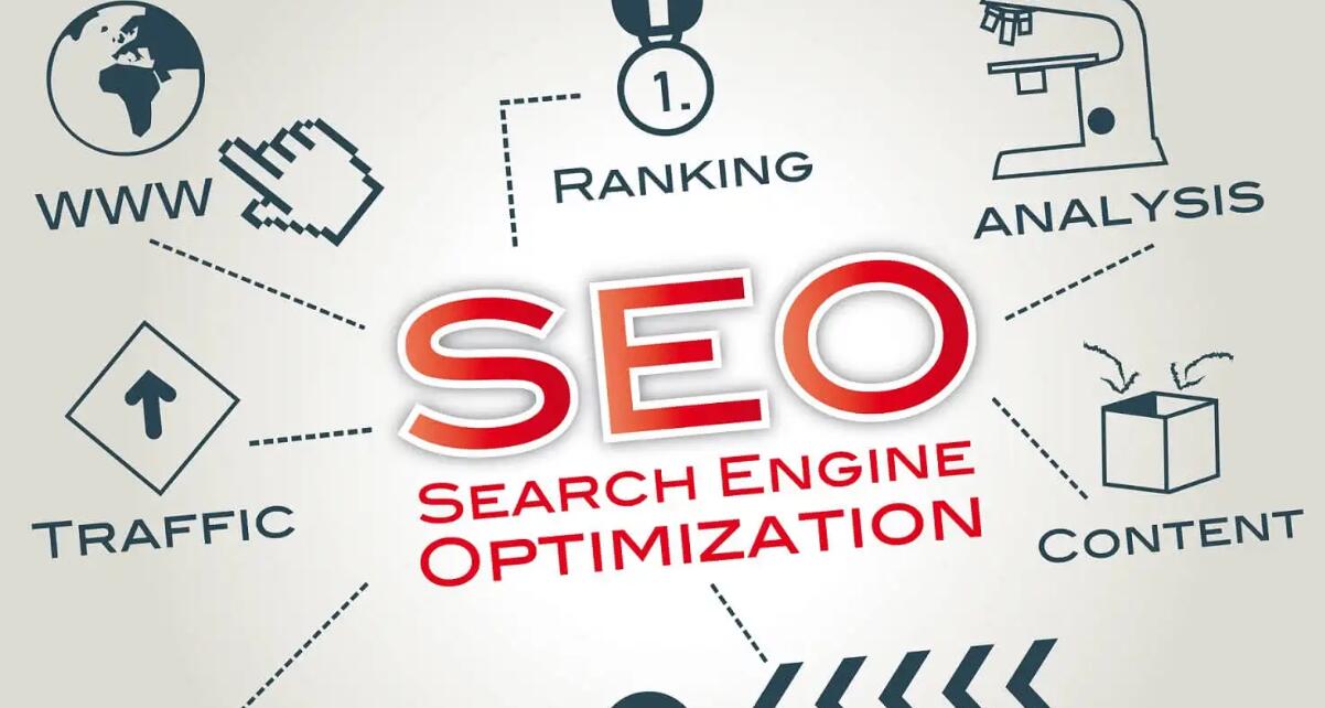 外貿網站優化 外貿網站優化