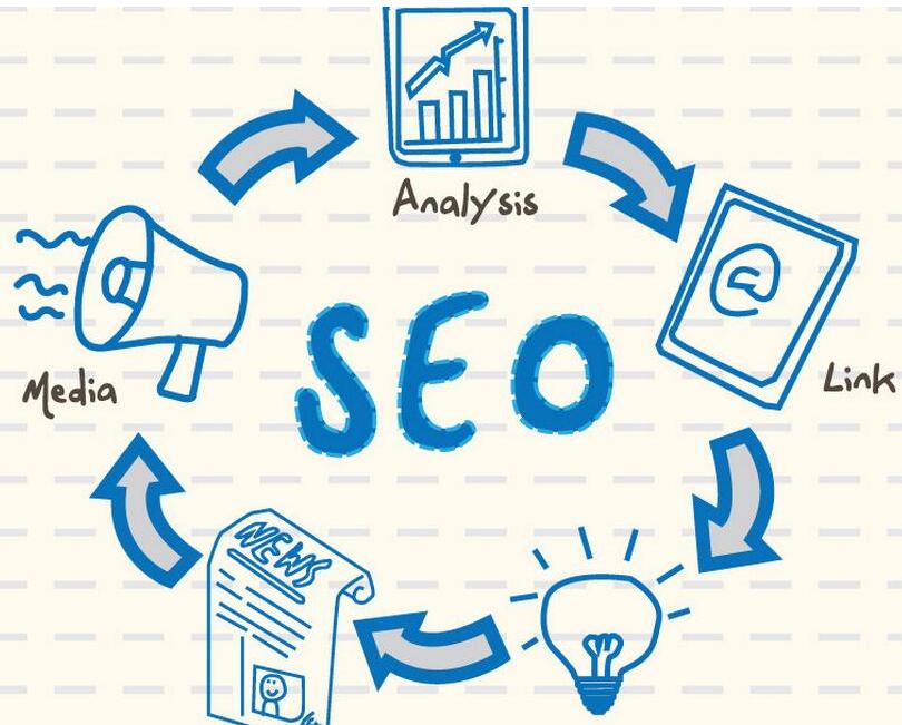 外貿(mào)推廣 外貿(mào)推廣