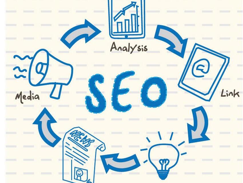 外貿(mào)推廣 外貿(mào)推廣