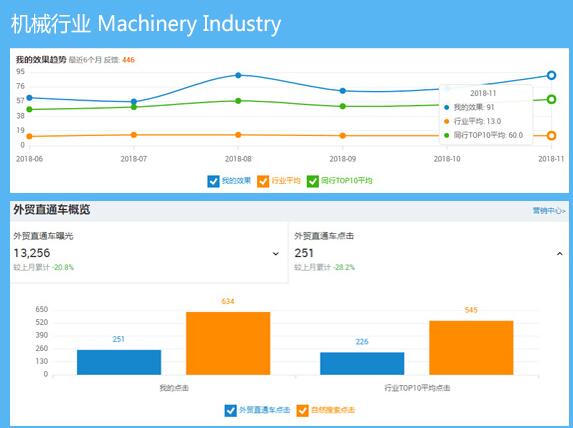 阿里巴巴國際站代運營 阿里巴巴國際站代運營