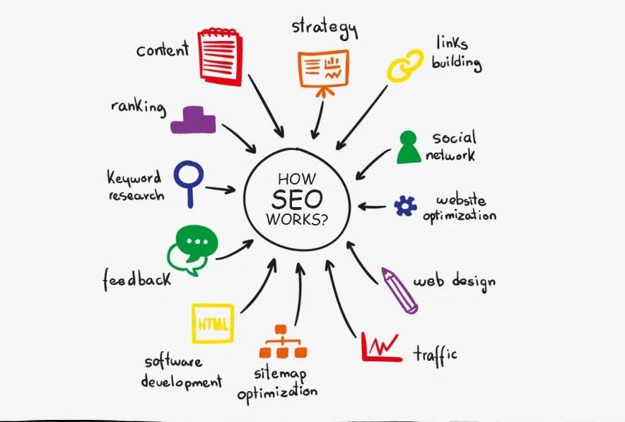 外貿(mào)網(wǎng)站推廣 外貿(mào)網(wǎng)站推廣