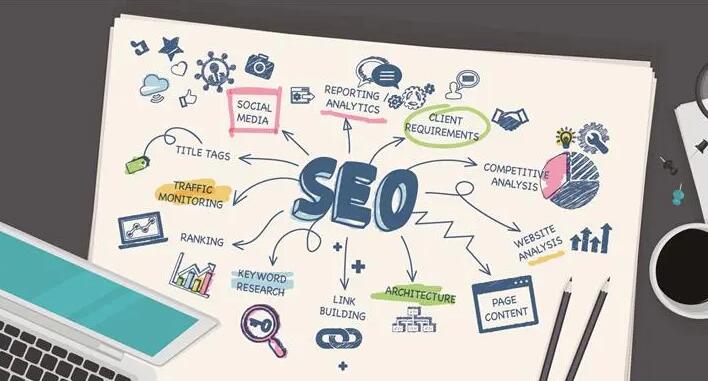 外貿獨立站推廣 外貿獨立站推廣