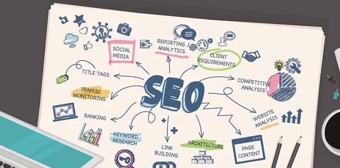 外貿(mào)推廣 外貿(mào)推廣