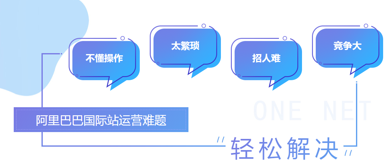 阿里巴巴國際站代運營 阿里巴巴國際站代運營