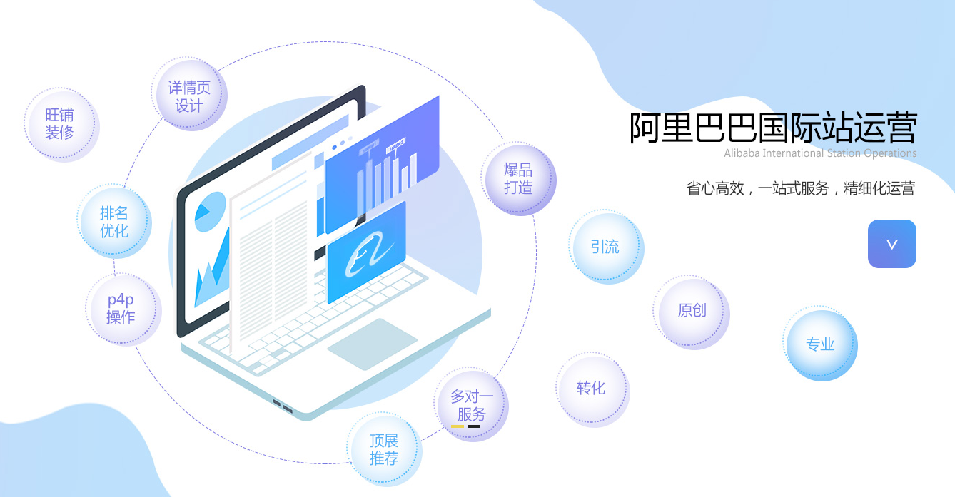 阿里國際站代運營 阿里國際站代運營