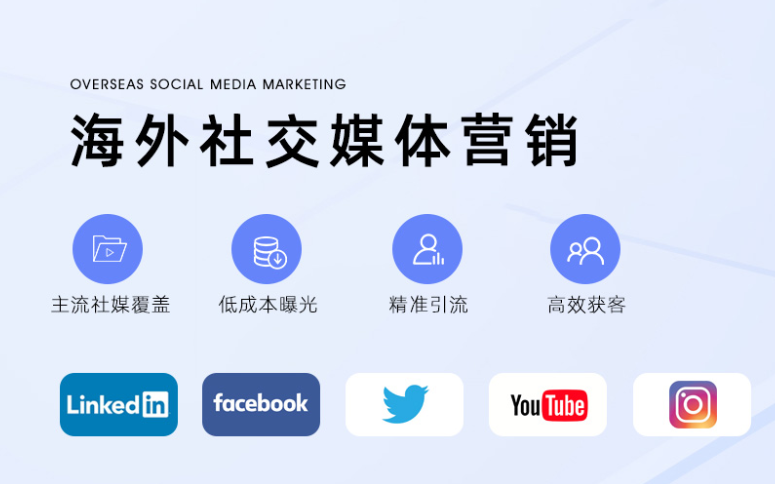 外貿網絡推廣 外貿網絡推廣