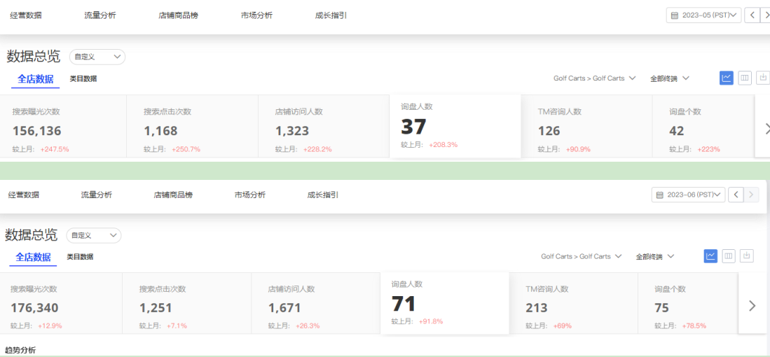 阿里國際站代運營前后數據對比 阿里國際站代運營前后數據對比