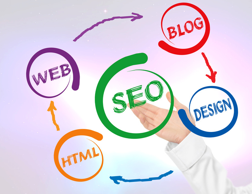 外貿網絡推廣 外貿網絡推廣