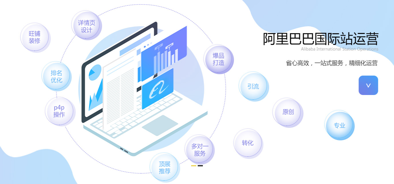 阿里國際站代運營 阿里國際站代運營