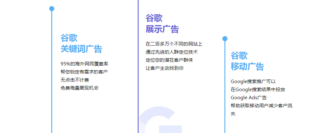 網站推廣外貿 網站推廣外貿