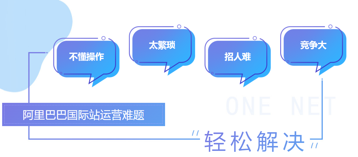 阿里巴巴國際站代運營 阿里巴巴國際站代運營