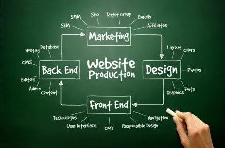 外貿網站搭建 外貿網站搭建