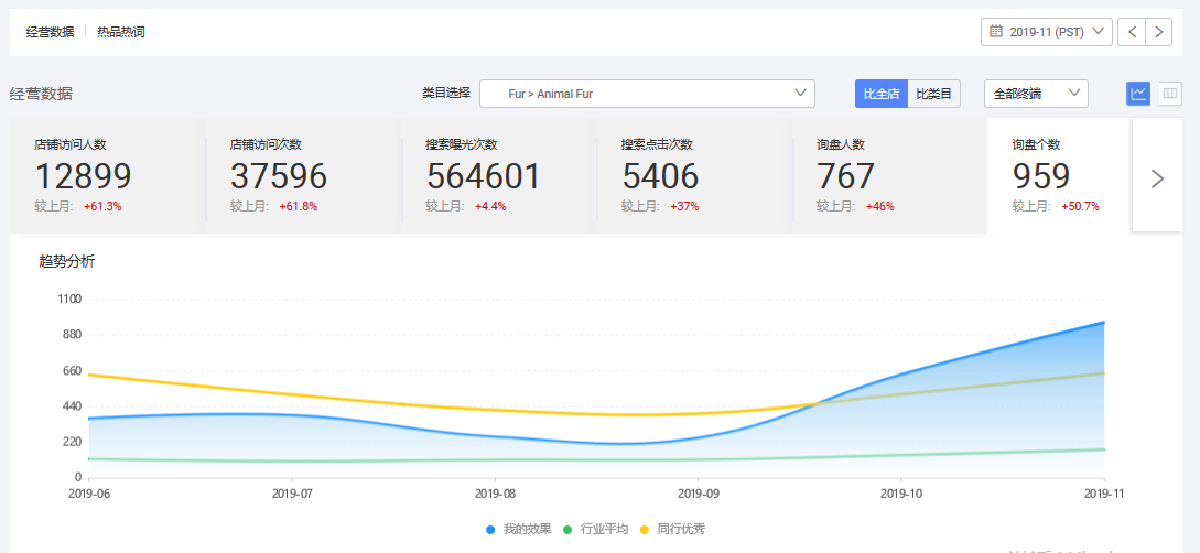 阿里巴巴國際站代運營效果 阿里巴巴國際站代運營效果