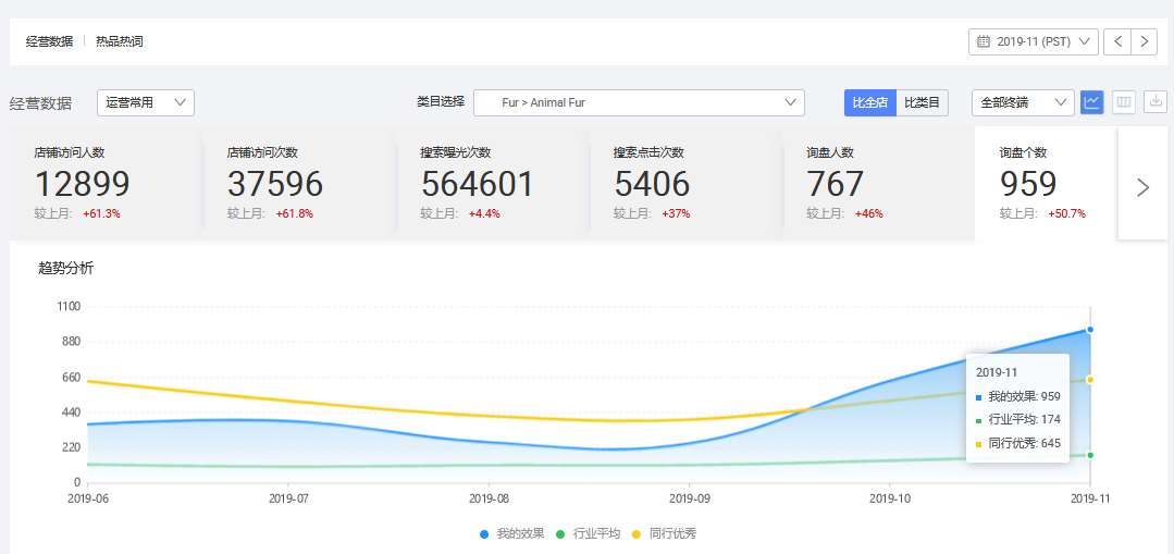 阿里巴巴國際站代運營效果 阿里巴巴國際站代運營效果