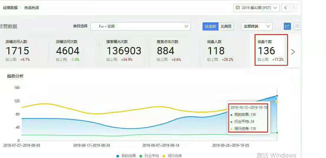 阿里巴巴國際站代運營 阿里巴巴國際站代運營