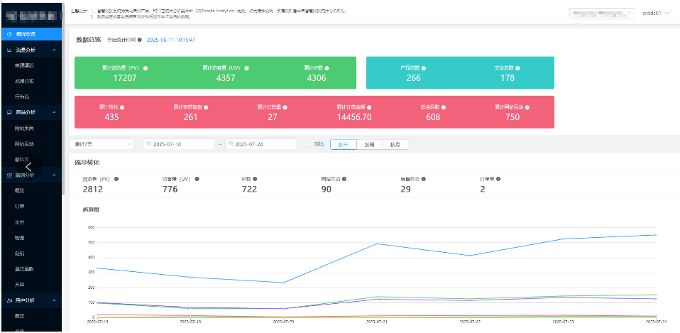 B2B外貿網站建設 B2B外貿網站建設