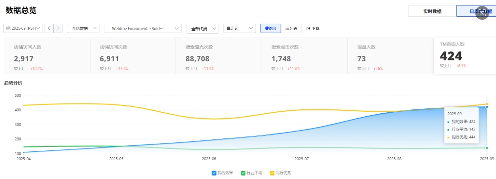 阿里巴巴國際站代運營效果 阿里巴巴國際站代運營效果